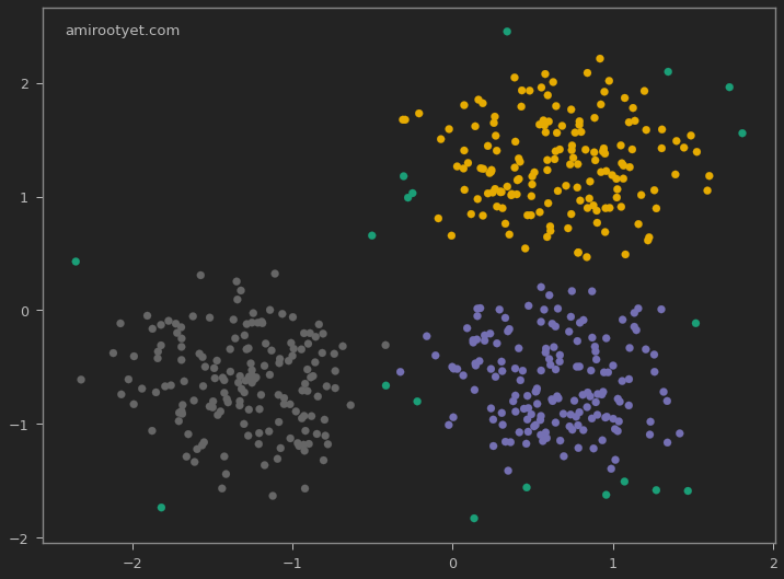 Practical DBSCAN Clustering with Python | Pranshu Bajpai - AmIRootYet